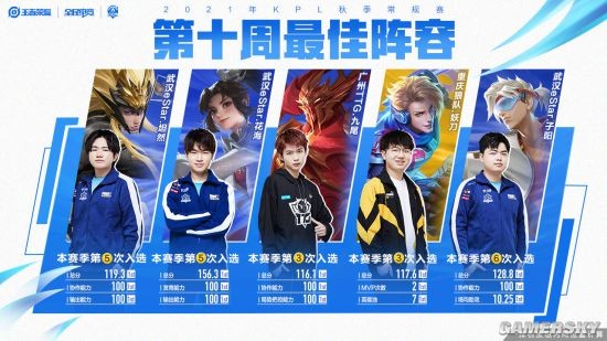 分享自己的 分享自己的